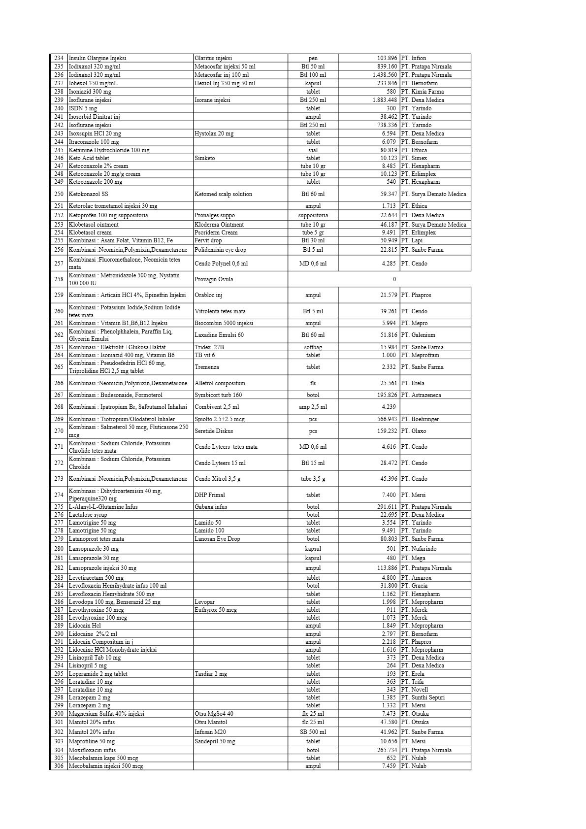 Daftar Harga Obat RSUD Mokopido